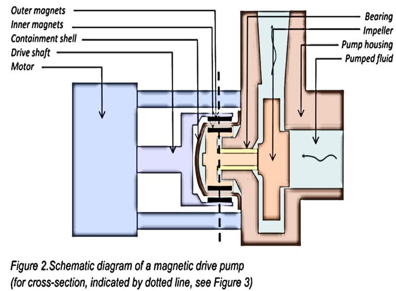 diagram-mag-pump