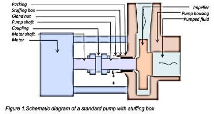 diagram-standard-pump