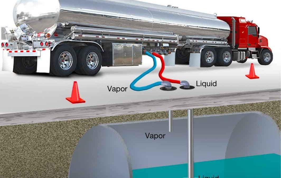 When and why would I need MAG DRIVE PUMP? 